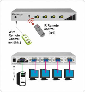4-fach schaltbarer VGA-Multiplexer mit IR-Fernbedienung