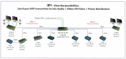 CatX Mini Tx8 8-fach Multi-Transmitter-Modul f�r 8 x VGA mit Audio