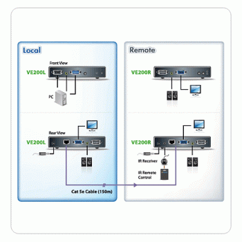 Aten Audio/Video Extender System mit IR-Fernsteuerung