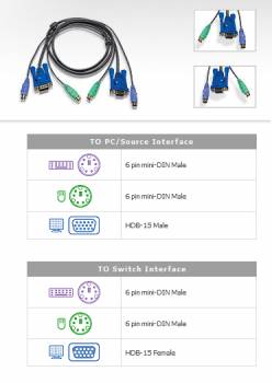 5 m Aten Slim-KVM-Kabel VGA Stecker/Buchse + PS/2 Stecker/Stecker