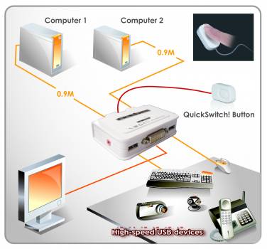 UNICLASS 2-Port DVI / USB 2.0 / Audio KVM-Switch mit Hotkey-, Software- oder/und Remote-Umschaltung