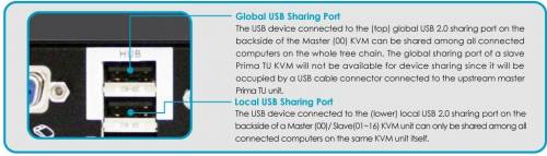 16-Port USB2.0 + PS/2 KVM-Switch mit OSD + 2 transparente USB 2.0 Device-Sharing-Ports