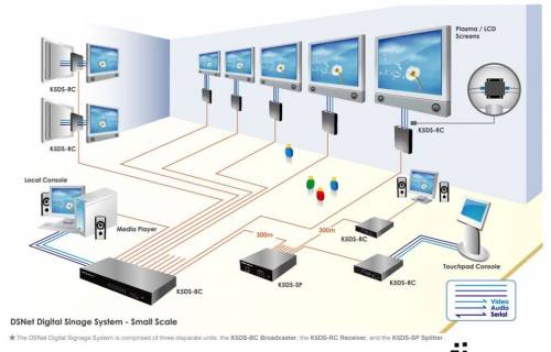 8-Port DSNet VGA/Audio/RS232-Broadcaster - Steuerbar �ber LAN