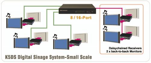 8-Port DSNet VGA/Audio/RS232-Broadcaster - Steuerbar �ber LAN