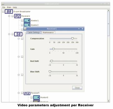 8-Port DSNet VGA/Audio/RS232-Broadcaster - Steuerbar �ber LAN