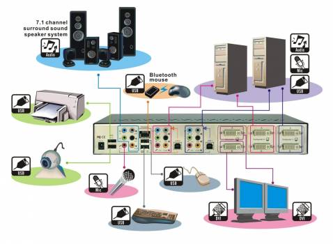 UNICLASS DualHead (2 LCD an 2 PCs mit a' bis 2560 x 1600) Profi-KVM-Switch mit 2 x Dual-Head & Dual-Link-DVI-I / USB2.0-TTU-Emulation*/  Audio und inkl. 2 x 1,2m langer Kombikabel