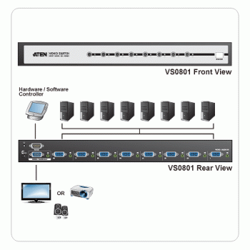 8-fach VGA/Audio-Selektor mit IR-Fernbedienung