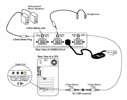 4-fach NTI VOPEX VGA / AUDIO SPLITTER