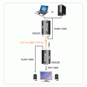 Mini Cat.5e/6 Audio/VGA Extender-Set ATEN
