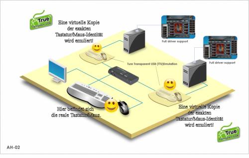 2-Port USB/VGA KVM-Switch mit True Transparent USB-Emulation und Monitor-Daten-Spiegelung inkl. 2 x 1,2m PC-Kabel