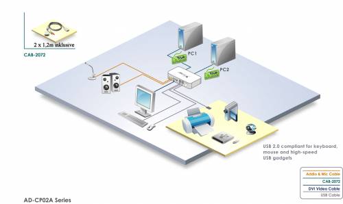 2-Port USB/DVI/Audio KVM-Switch mit True Transparent USB-Emulation und Monitor-Daten-Spiegelung inkl. 2 x 1,2m PC-Kabel