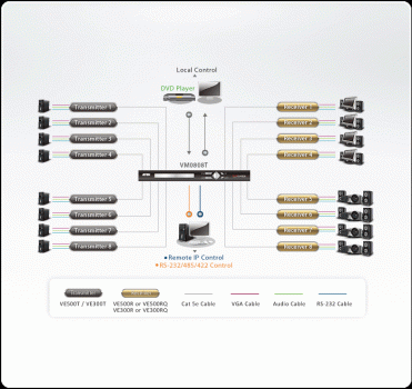 Aten VM0808T 8x8 Cat 5 A/V Matrix Switch