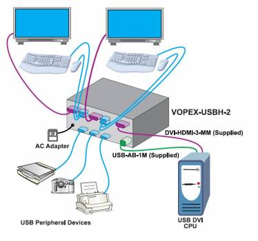 NTI HDMI/DVI USB KVM SPLITTER f�r 4 Benutzer