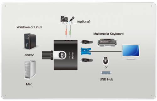 Aten CS62T 2-Port Petite USB + Audio + VGA + Dateitransfer KVM-Switch inkl. Kabel