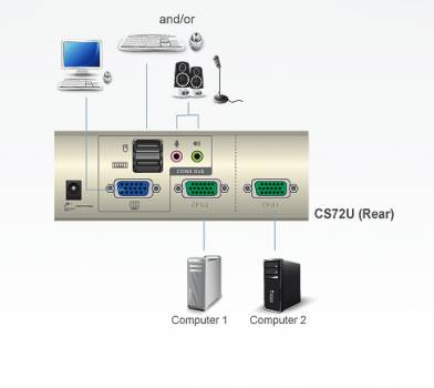 Aten 2-Port CS72U USB/VGA/Audio KVM-Switch, Desktop, manuell schaltbar, inkl. Kabel