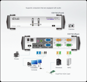 ATEN 2-fach Dual-VGA/USB/Audio KVM-Switch inkl. Kabel, CS1742