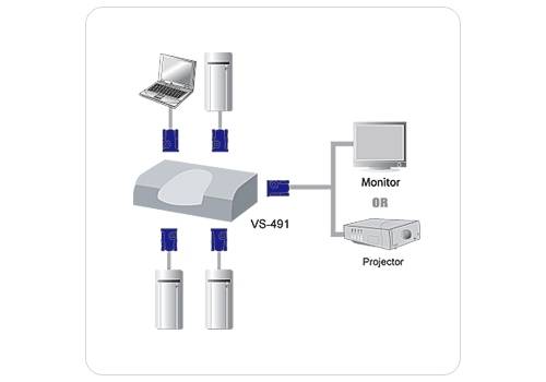 4-fach VGA-Selektor