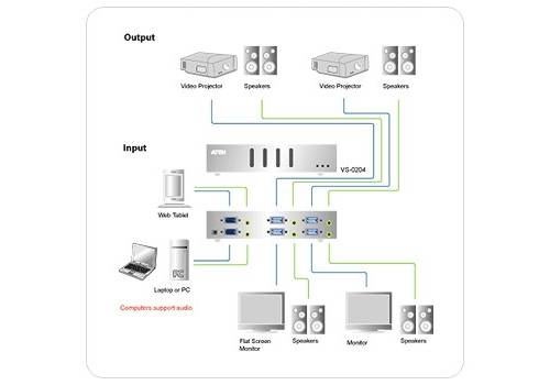 2-VGA/Audio an 4-Monitore/Beamer Matrix VGA/Audio-Switch