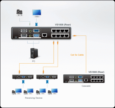 8-Port Cat 5 Audio/ Video Splitter incl. 1x VB552