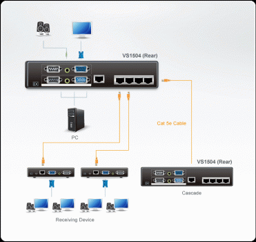 4-Port Cat 5 Audio/ Video Splitter