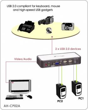2-Port True-USB/USB2.0/VGA/Audio KVM-Switch mit True Transparent USB-Emulation und Monitor-Daten-Spiegelung inkl. 2 x 1,2m PC-Kabel