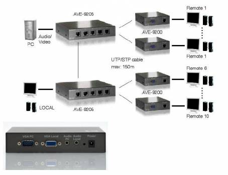 5-fach Transmitter f�r VGA+Audio auf bis zu 150m �ber CAT5