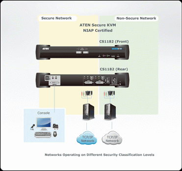 2-Port USB / DVI 