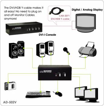 2-Port Dual Monitor DVI/VGA USB KVM-Switch mit Audio & Mik. inkl. Kabel
