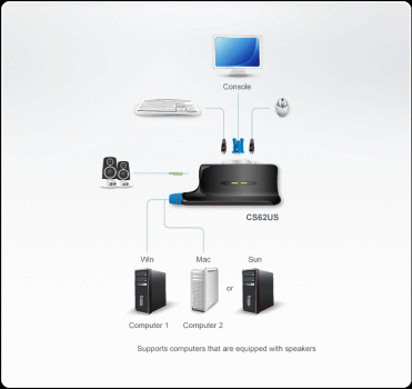 ATEN 2-fach USB/VGA/Audio Kabel KVM-Switch