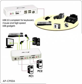 2-Port USB/DP/Audio KVM-Switch mit True Transparent USB-Emulation und Monitor-Daten-Spiegelung inkl. 2 x 1,2m PC-Kabel