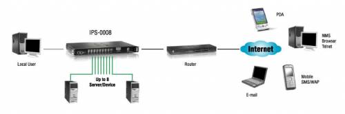 LevelOne 8-fach IP Power Switch