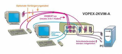 4-fach PS/2 + VGA KVM-Splitter (Vervielfacher)