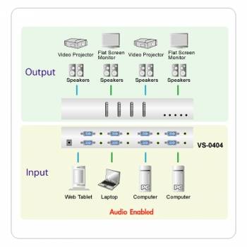4-VGA/Audio an 4-Monitore/Beamer Matrix VGA/Audio-Switch