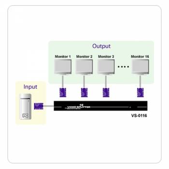 16-fach VGA/Audio Vervielfacher