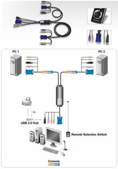 Aten 2-Port Hybrid KVM-Switch PS/2-T, USB-M, VGA, Audio