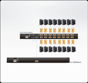 ATEN Slideaway™ Konsolenschublade mit 17