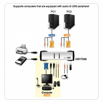 ATEN 2-fach USB2.0/VGA/Audio KVM-Switch inkl. Kabel