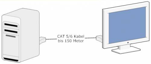 Catx Mini VGA-Extender-Set VGA + Audio