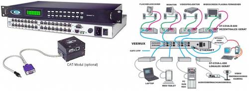 VGA Matrix-Switch 8x8 (Kreuzschiene �ber Cat-Kabel)