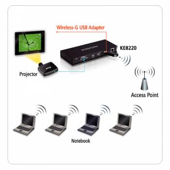 Altusen Virtual VNC Konsole �ber LAN/WLAN/WAN