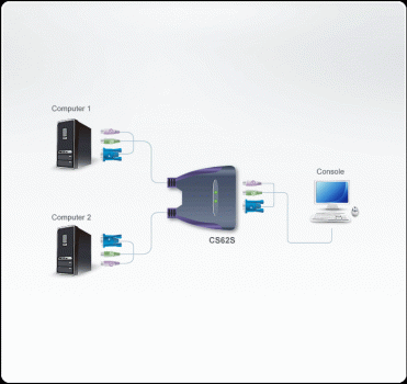 ATEN CS62S PS2/VGA 2-fach Kabel-KVM-Switch mit 2 festen Anschlu�kabeln a' 1,2 m L�nge
