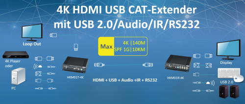 4K + 1080p HDMI + USB 2.0 + Audio + RS232 + IR HDMI Extender-Set, SC&T HKM01-4K