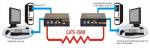 CAT5 USB / PS2 Combo KVM-Extender-Set: 