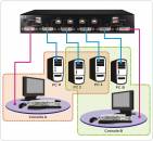 2-User x 4-Port PC-Sharing KVM-Switch DVI / USB inkl. 4 x 1,8 m Komplettverkabelung