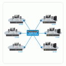 Aten CE790 IP-based KVM-Extender for USB, VGA, Audio and RS232