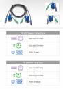 5 m Aten Slim-KVM-Kabel VGA Stecker/Buchse + PS/2 Stecker/Stecker