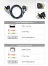 USB / DVI-D / Audio Kombi-Kabel 5 Meter