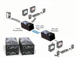 AdderLink X2-MultiScreen Dual-VGA KVM-Extender