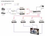 HVE-6601T HDMI Video-Wall over IP PoE Transmitter