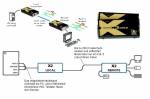 Adder X2-Silver Mini KVM-Extender